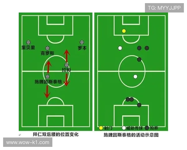 哈维与克罗斯在控球分布上出现偏移，体系驱动更趋多点参与