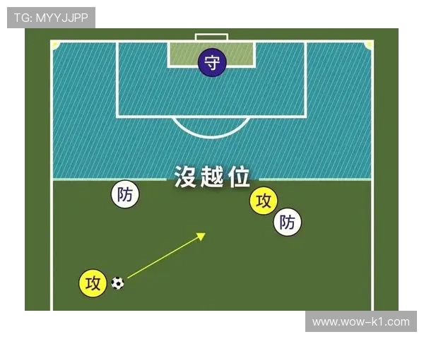 室内足球规则详解：比赛流程与裁判判罚标准解析