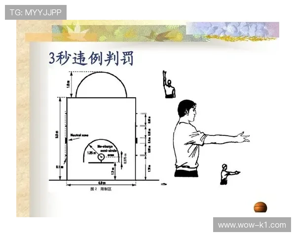 为什么篮球比赛中要启用视频回放判罚规则？