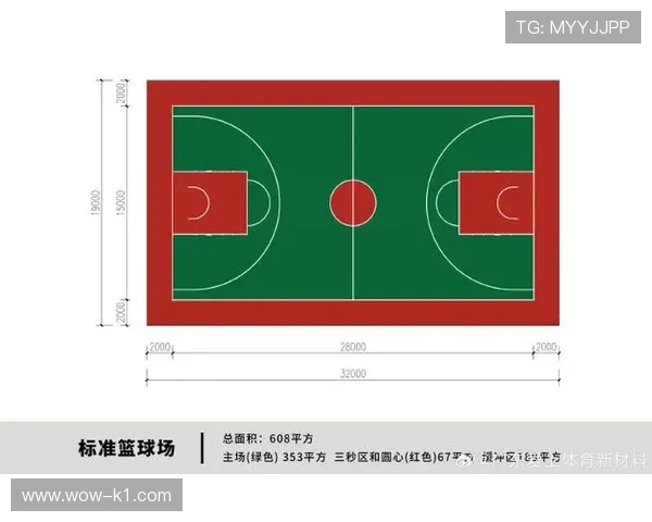 深入解析篮球三秒区规则的含义与场上判罚依据