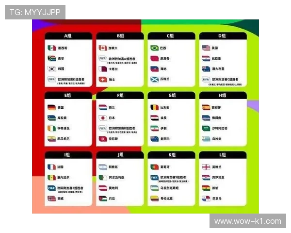 2026世界杯48支球队怎么分组的规则是什么