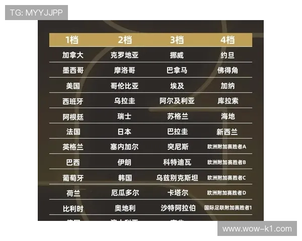 2026世界杯48队12小组赛制如何运作 2026世界杯48队12小组赛制如何运作
