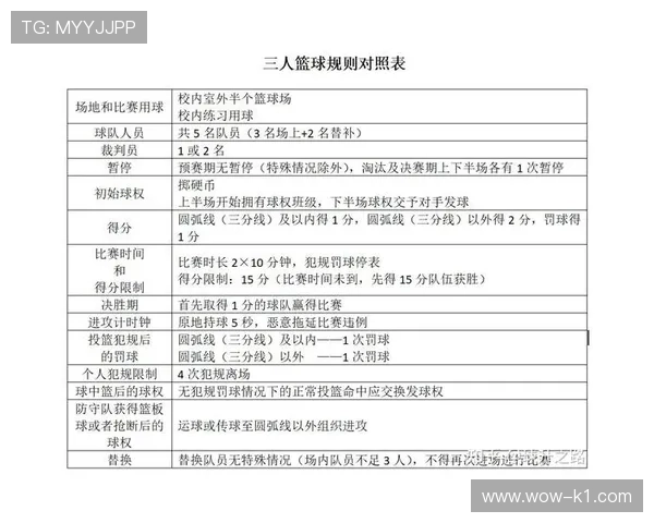 篮球发球违例判定的核心规则与判定标准解析 篮球发球违例判定的核心规则与判定标准解析