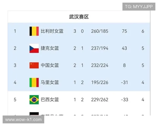 民主刚果冲击2026世界杯预选赛前景分析 黑马潜力与晋级关键战解读 民主刚果冲击2026世界杯预选赛前景分析 黑马潜力与晋级关键战解读